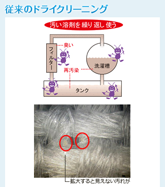 従来のドライクリーニング